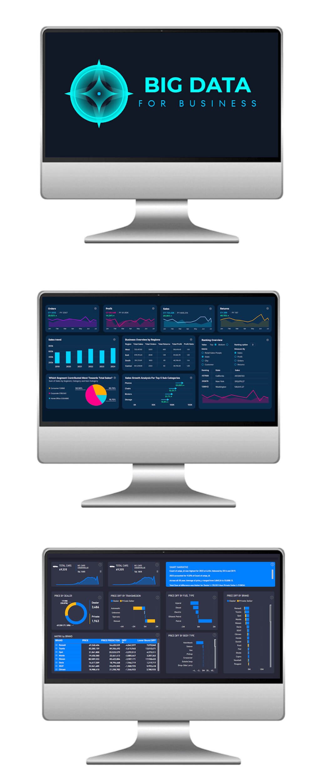 Business data dashboards