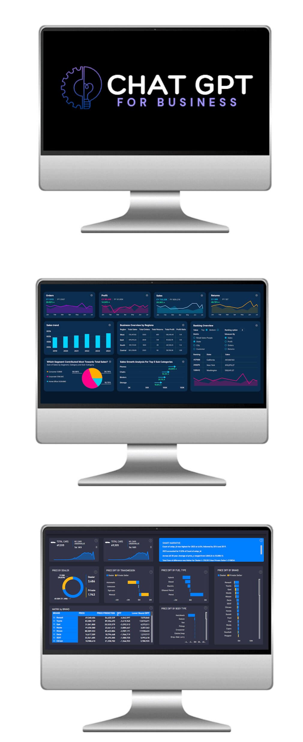 Using ChatGPT for business tasks