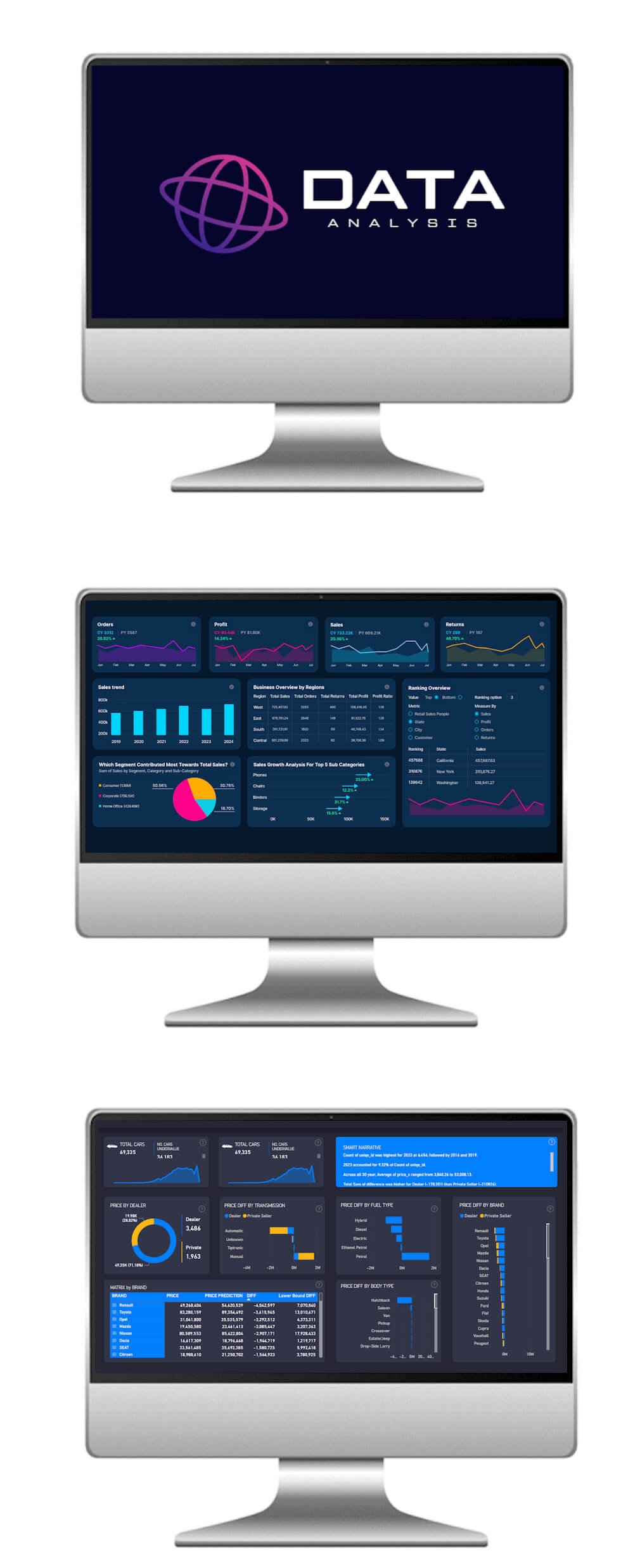 Analysing business data on screen