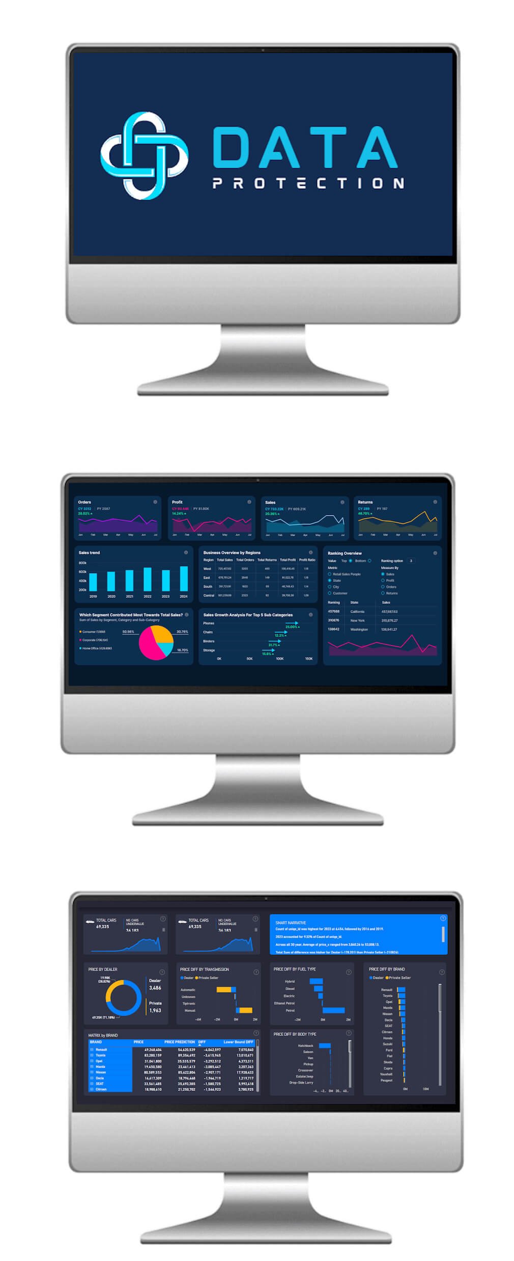 Data protection training for public sector staff