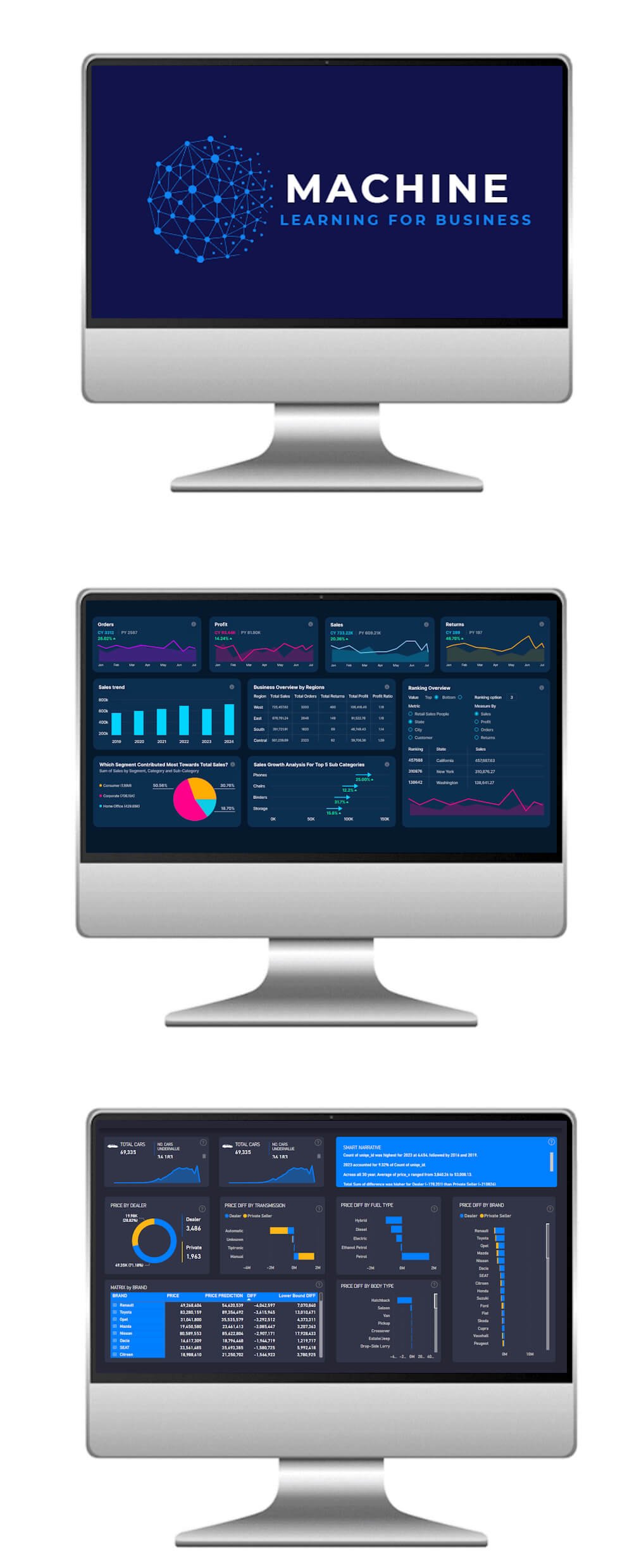 Machine learning for business
